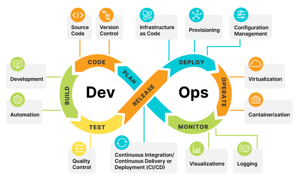 four-vital-methods-to-step-up-your-devops-eyexcon